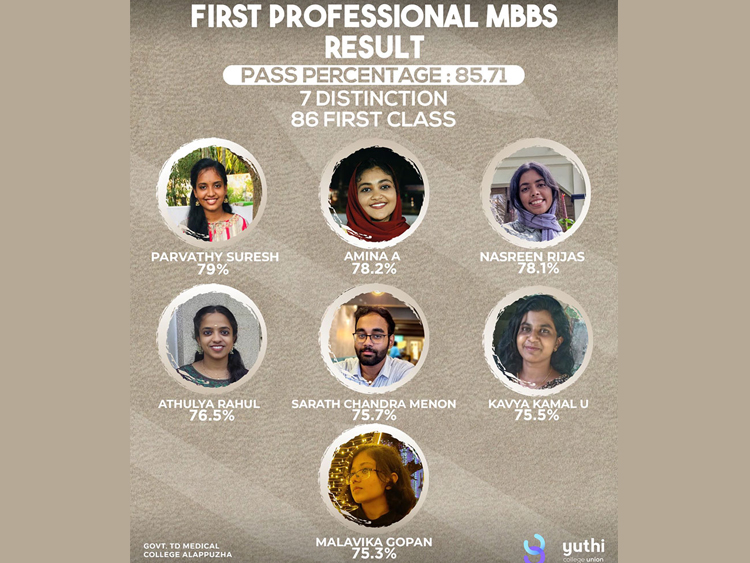 First Professional MBBS Results