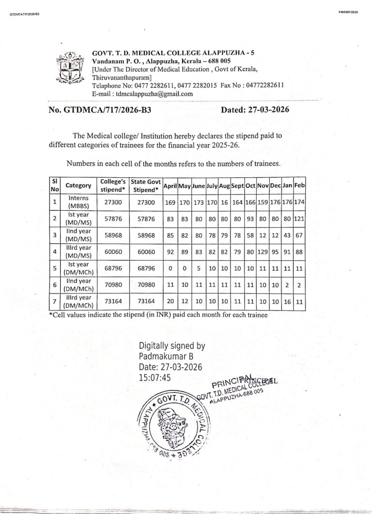 Stipend paid to different categories of trainees