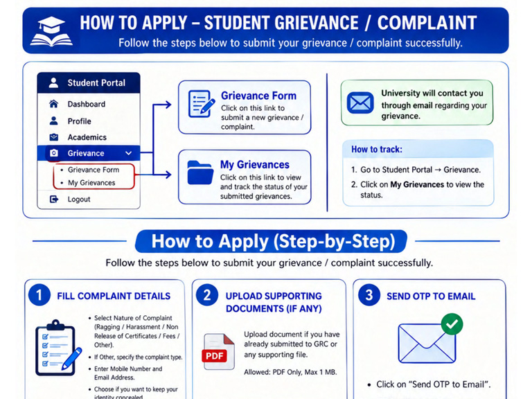 How To Apply – Student Grievance / Complaint